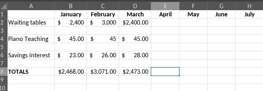 Spreadsheet with monthly columns, source rows, and totals